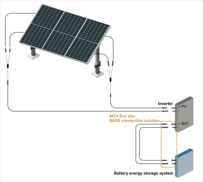 MC4-Evo stor: High-quality DC connection for battery energy storage systems